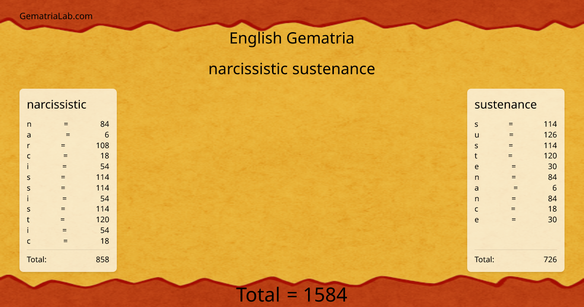narcissistic sustenance in english Gematria